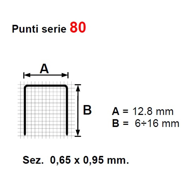 Vendita online Fissatrice pneumatica RO-MA 8016